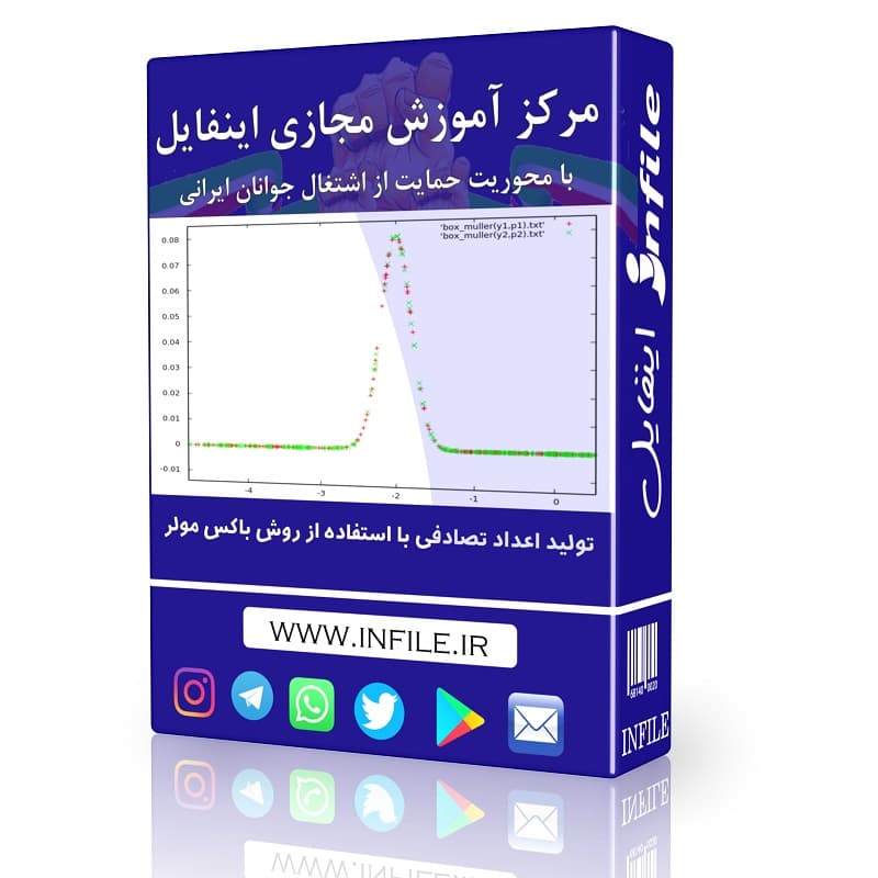 تولید اعداد تصادفی با استفاده از روش باکس مولر