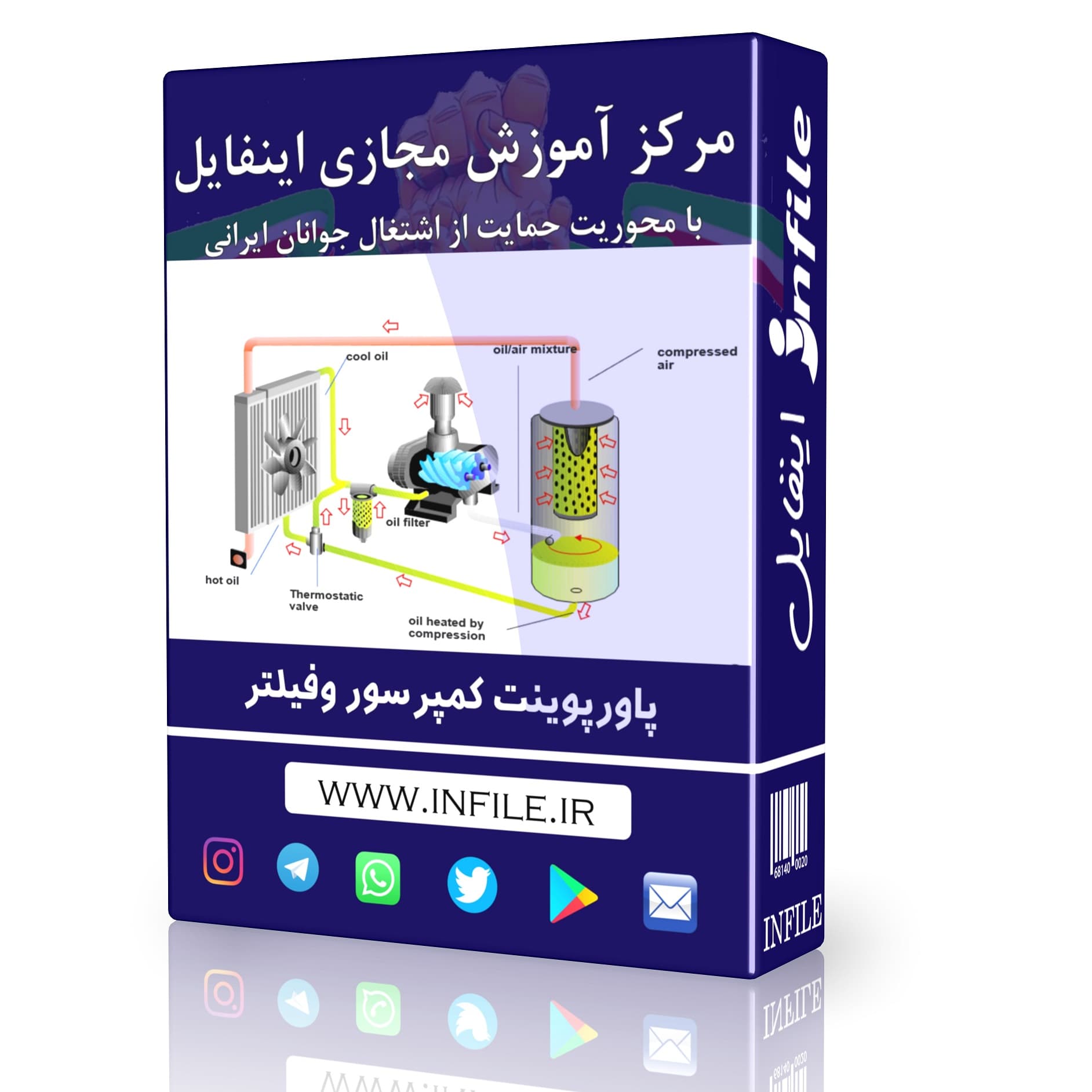 پاورپوینت کمپرسور و فیلتر
