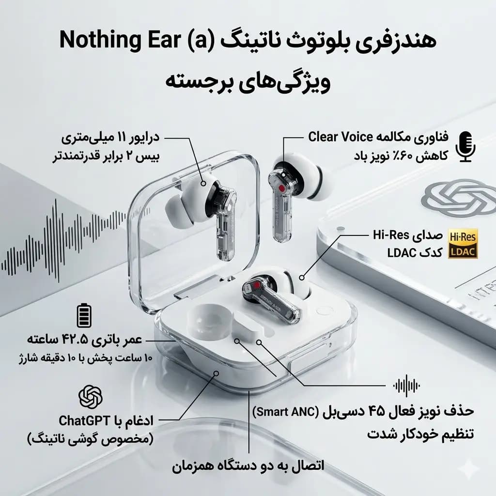 هندزفری بلوتوث ناتینگ مدل Nothing Ear (a) — تصویر ۱۰