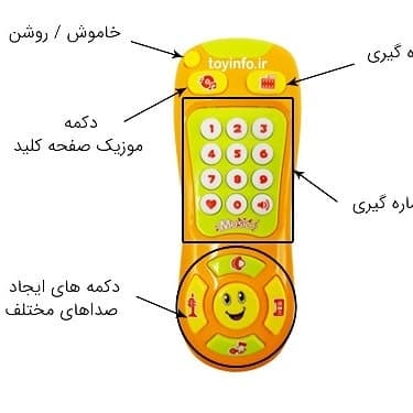 کنترل TV — تصویر ۲