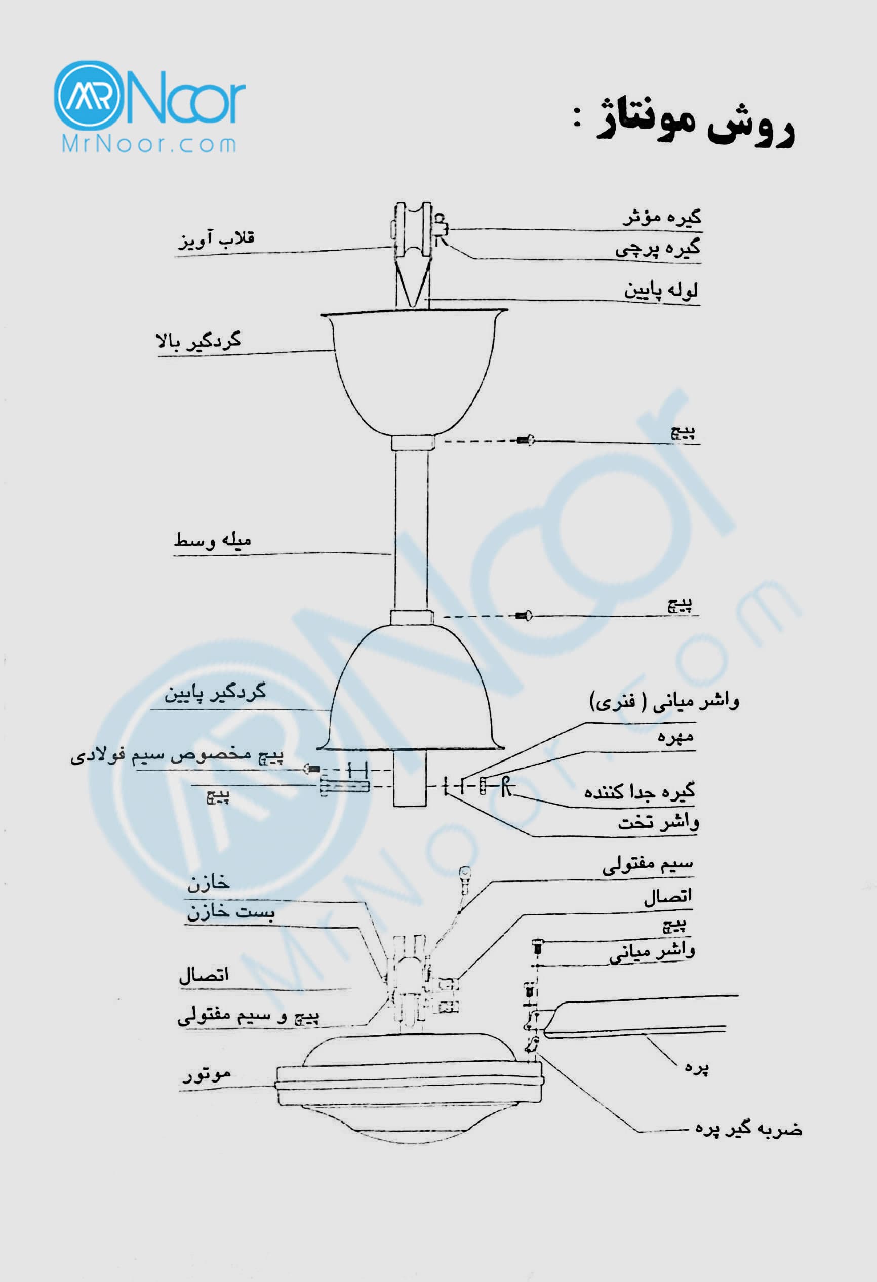 پنکه سقفی فلامینگو — تصویر ۹