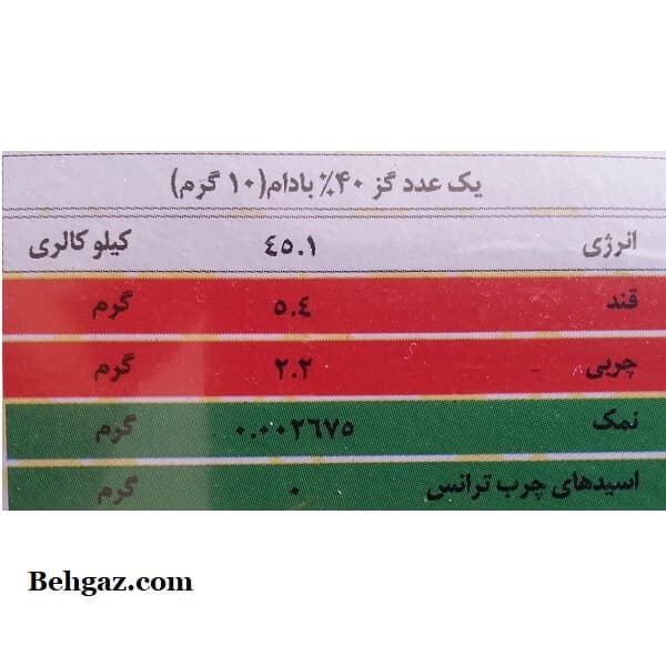 گز مظفری 40% مغز بادام لقمه‌ای مخصوص – 450 گرم — تصویر ۸