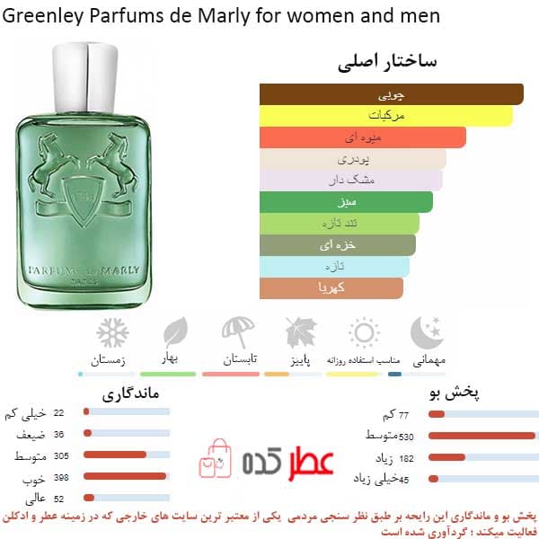 عطر جیبی مردانه فراگرنس ورد Midori “مارلی گرینلی” 50 میل — تصویر ۴
