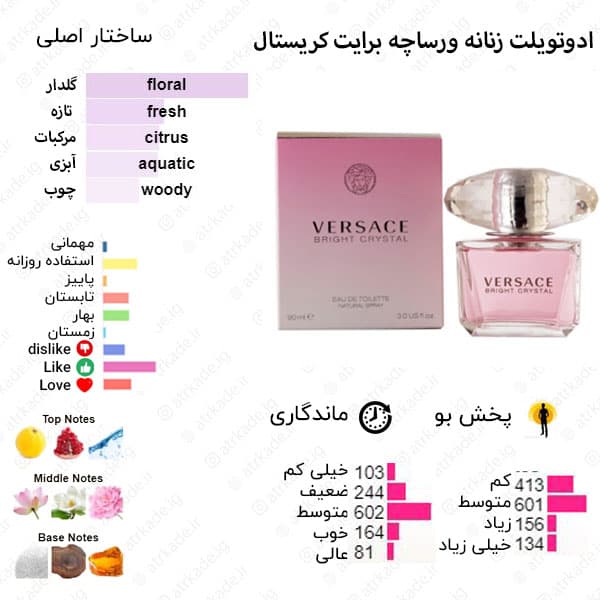 ادکلن زنانه الحمبرا Alhambra Jubilant Rose “ورساچه برایت کریستال” 100 میل — تصویر ۴