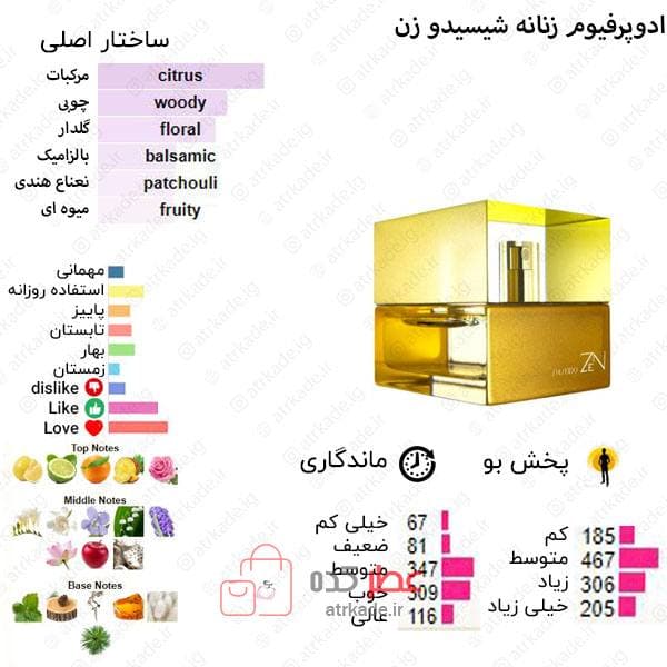 ادکلن زنانه الحمبرا Alhambra Zeno “شیسیدو زن” 100 میل — تصویر ۲
