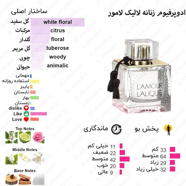 ادکلن جیبی زنانه سوپر اسمارت Super Smart 032 “لالیک لامور” 25 میل — تصویر ۲