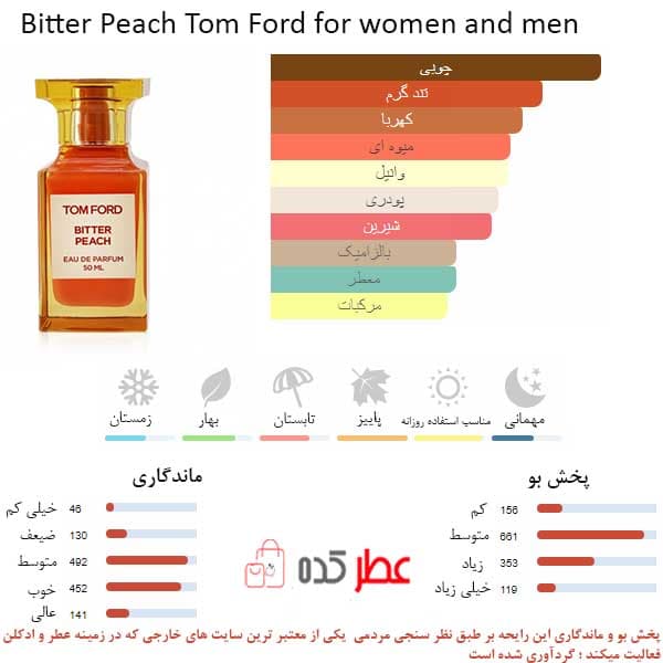 ادکلن زنانه،مردانه الحمبرا Coral Blush “تام فورد بیتر پچ” 80 میل — تصویر ۴