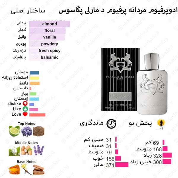 ادکلن مردانه الحمبرا Alhambra perseus “پرفیوم د مارلی پگاسوس” 100 میل — تصویر ۲