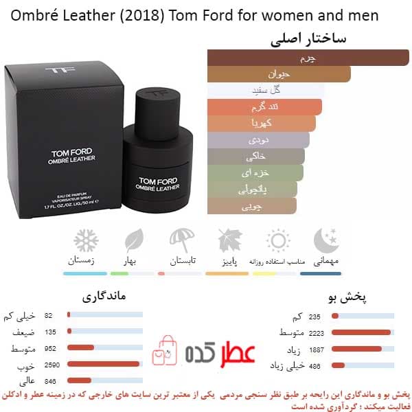 ادکلن زنانه،مردانه الحمبرا Opulence Leather “تام فورد آمبر لدر” 100 میل — تصویر ۲