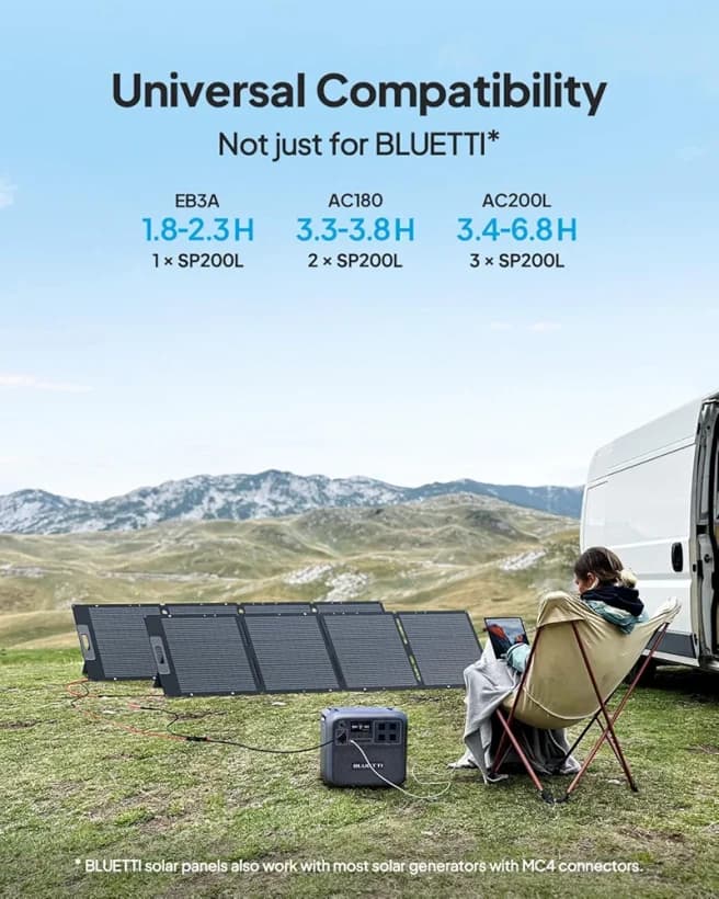 پنل خورشیدی BLUETTI 200W & — تصویر ۶