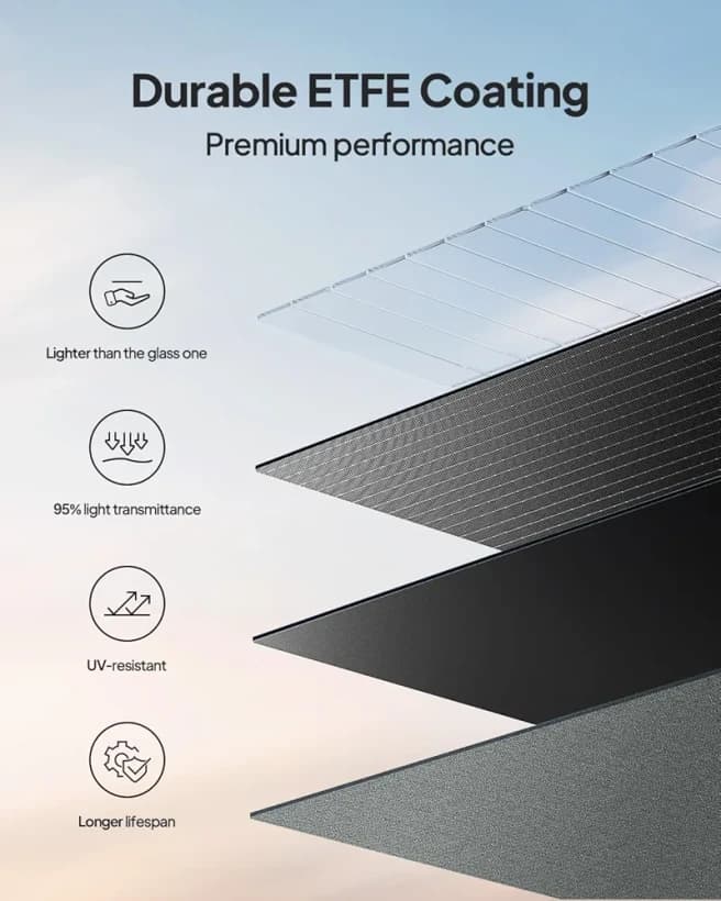 پنل خورشیدی BLUETTI 200W & — تصویر ۵