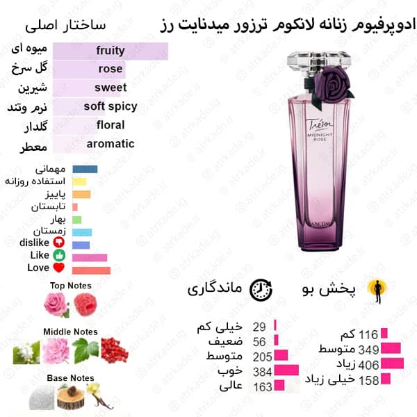 ادکلن زنانه پارادیس Paradise Rose Nuit حجم 100 میل “لانکوم میدنایت رز” — تصویر ۴