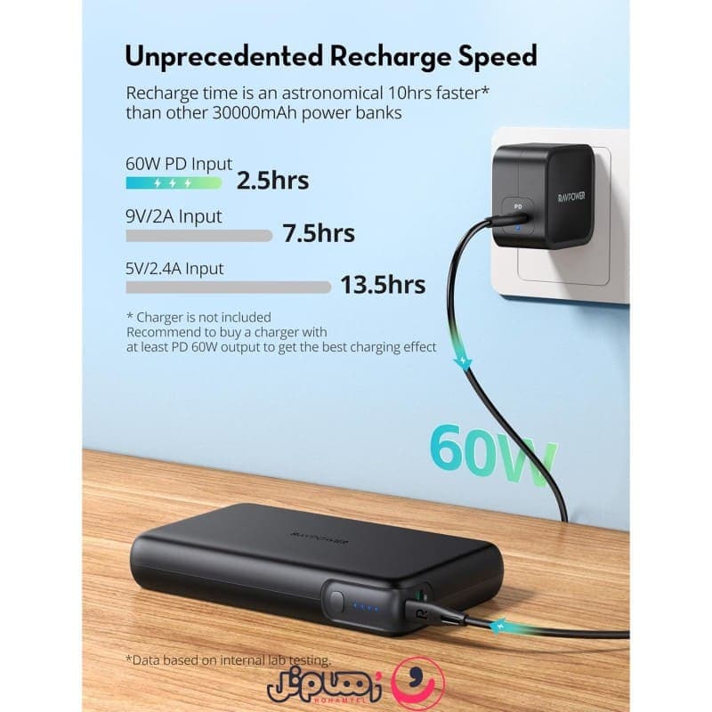 پاوربانک راوپاور مدل Ravpower RP-PB232 ظرفیت 30,000 میلی آمپر و توان 100 وات — تصویر ۴