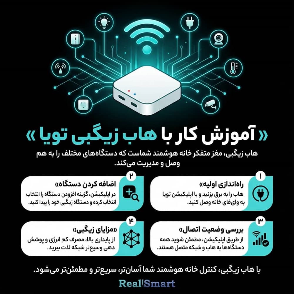 هاب مرکزی MHUB تویا Zigbee+Bluetooth — تصویر ۴