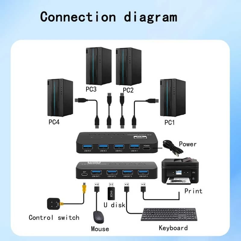 سوییچ 4 پورت USB نت پیل مدل U404 — تصویر ۲