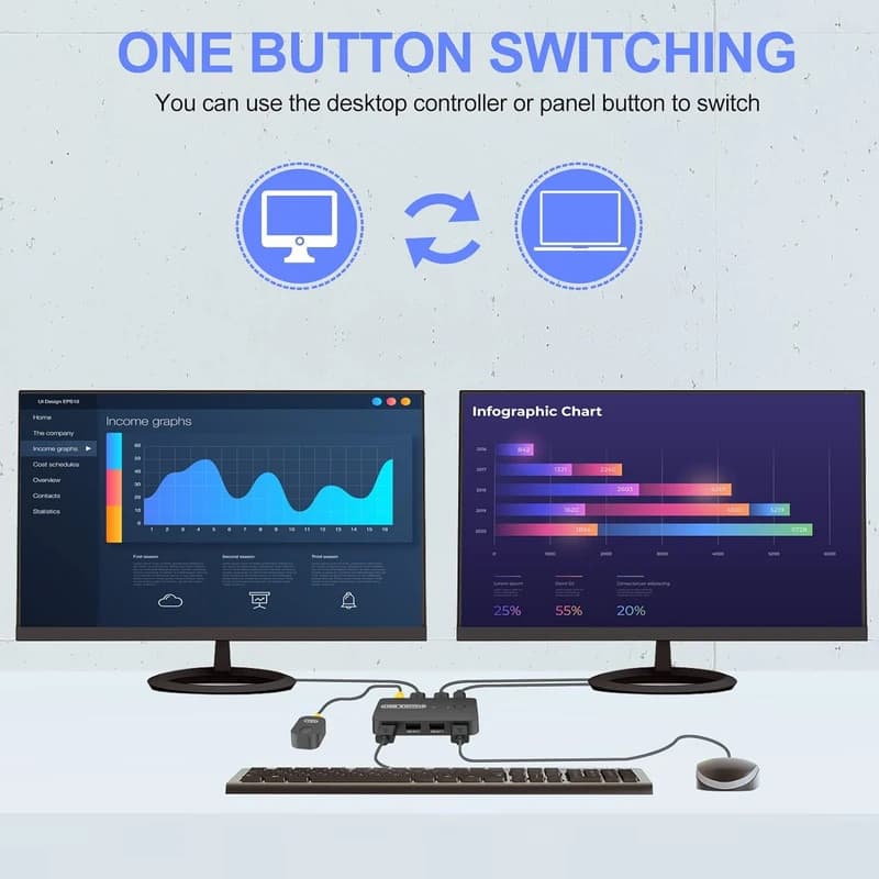 سوییچ 2 پورت USB نت پیل مدل U204 — تصویر ۹