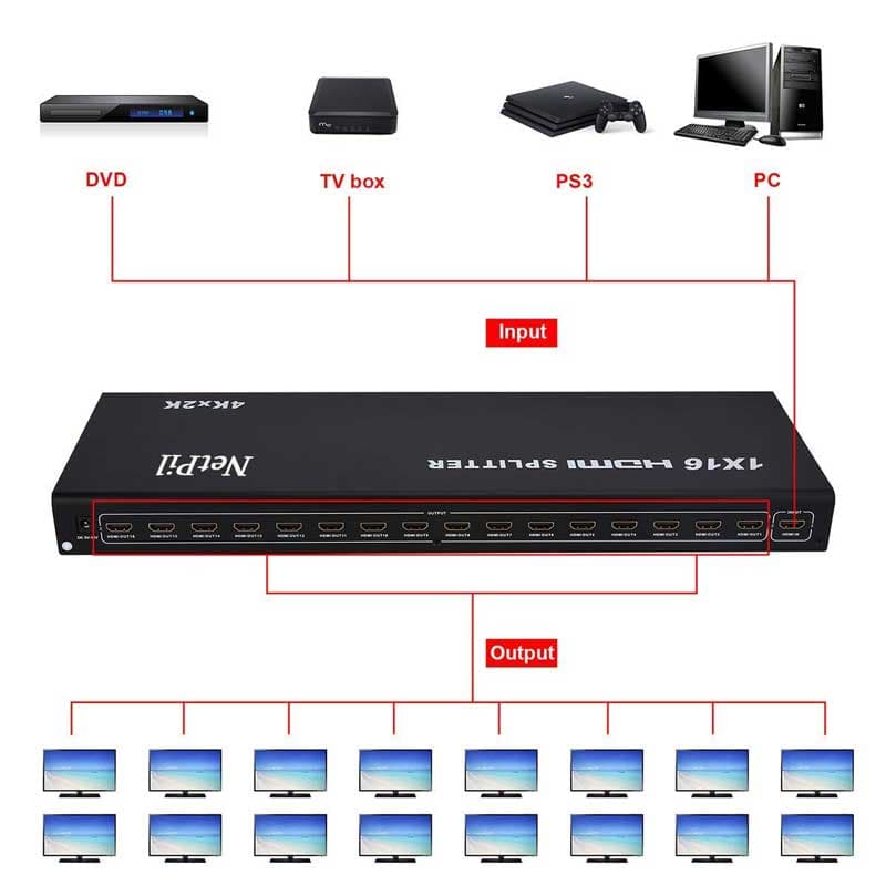 اسپلیتر HDMI شانزده پورت نت پیل مدل SPH16 — تصویر ۷