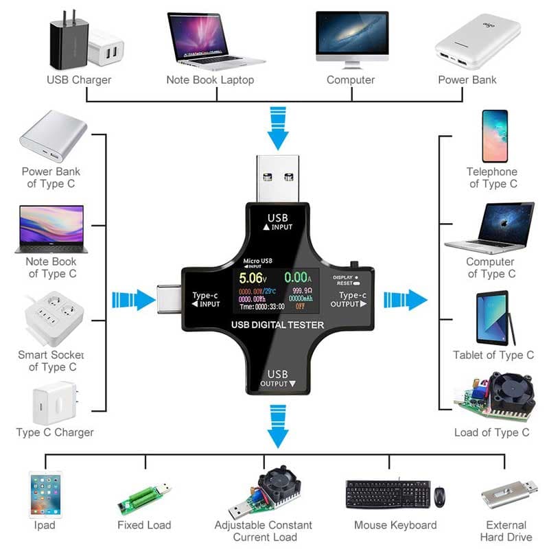 تستر درگاه USB مدل NETPIL J7-C — تصویر ۹