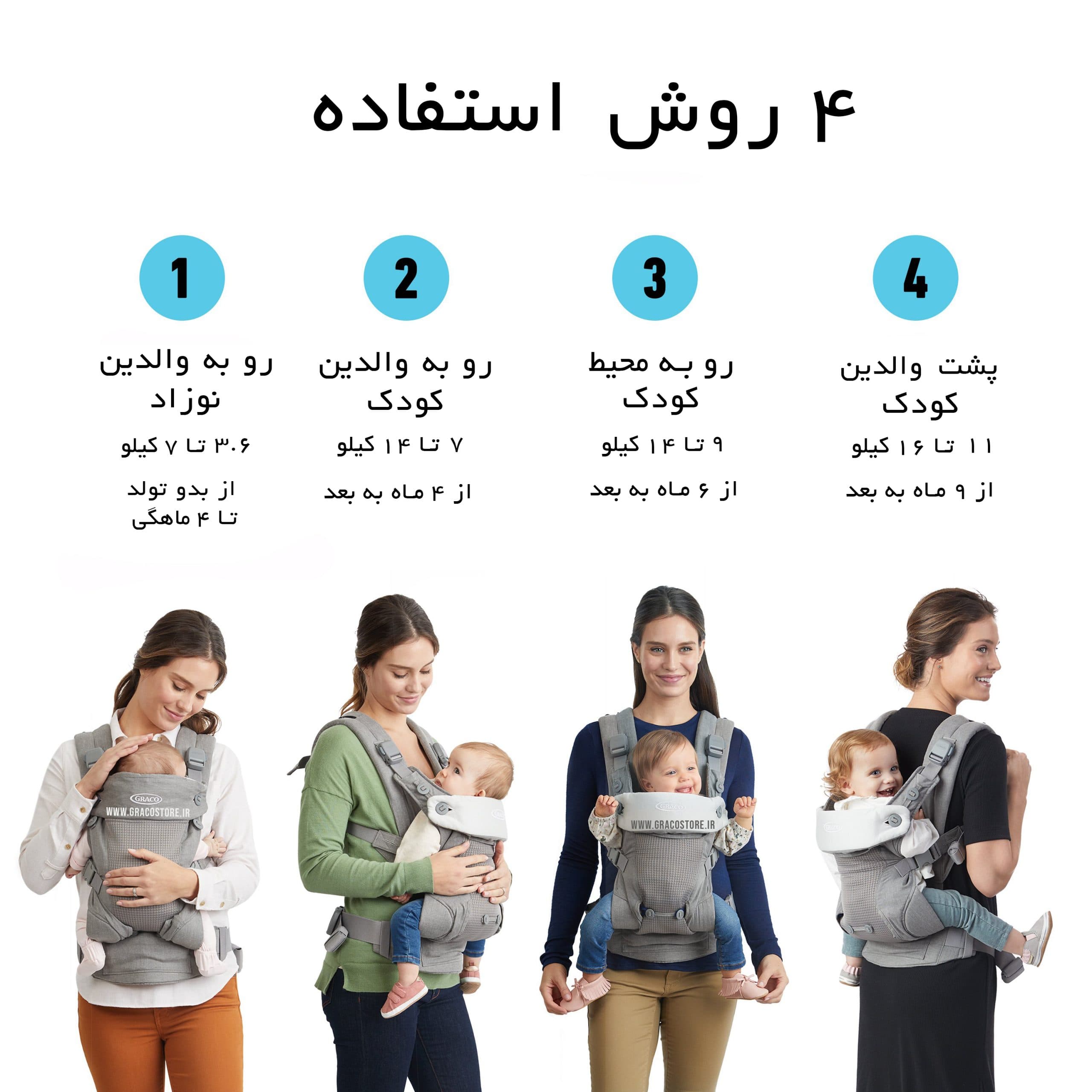 آغوشی گراکو مدل Cradle Me Onyx Black — تصویر ۱۲