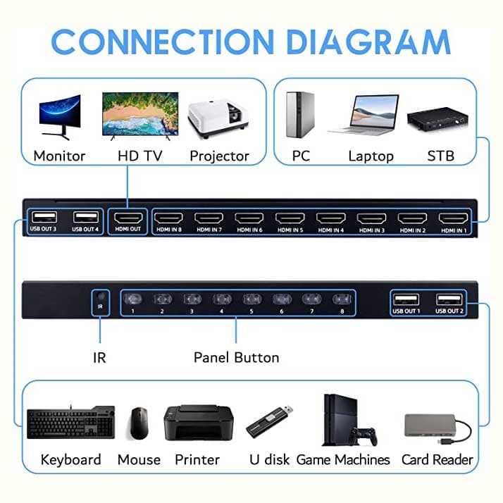 سویچ 8 پورت HDMI KVM نت پیل مدل HK 801 — تصویر ۲