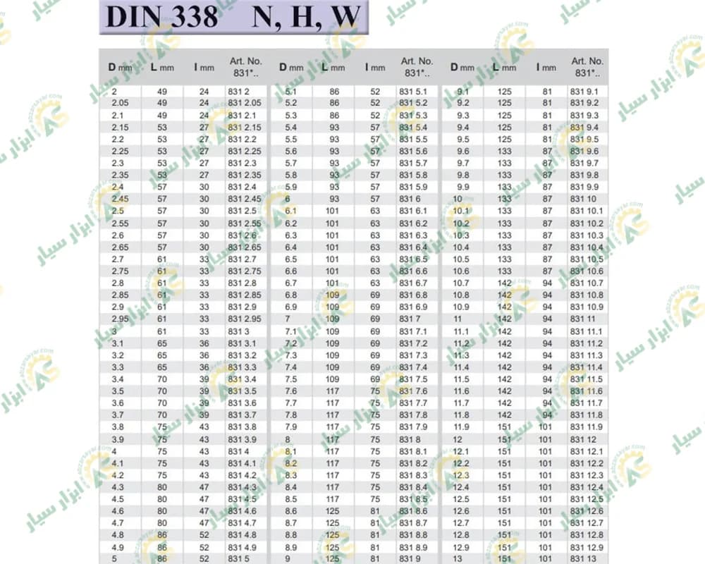 مته ته گرد HSS معمولی GWG-831 — تصویر ۴