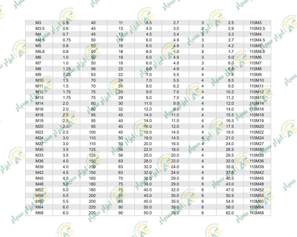 قلاویز دستی میلی متر GWG-110-M-HSSE — تصویر ۵