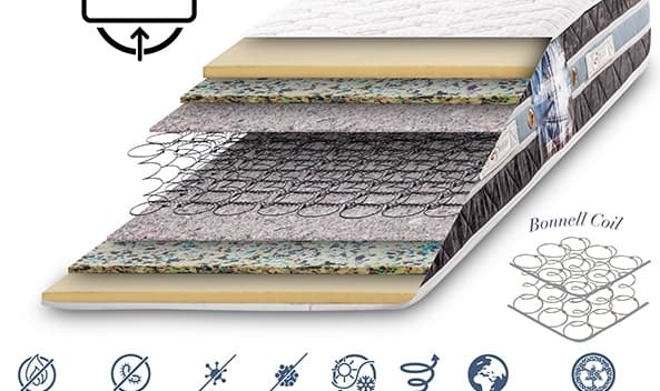 تشک تن آسای سارینا دو نفره سایز 160*200 — تصویر ۶