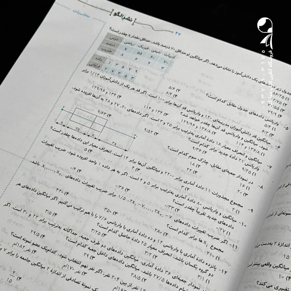 موج آزمون ریاضیات گسسته و آمار و احتمال نشر الگو — تصویر ۶