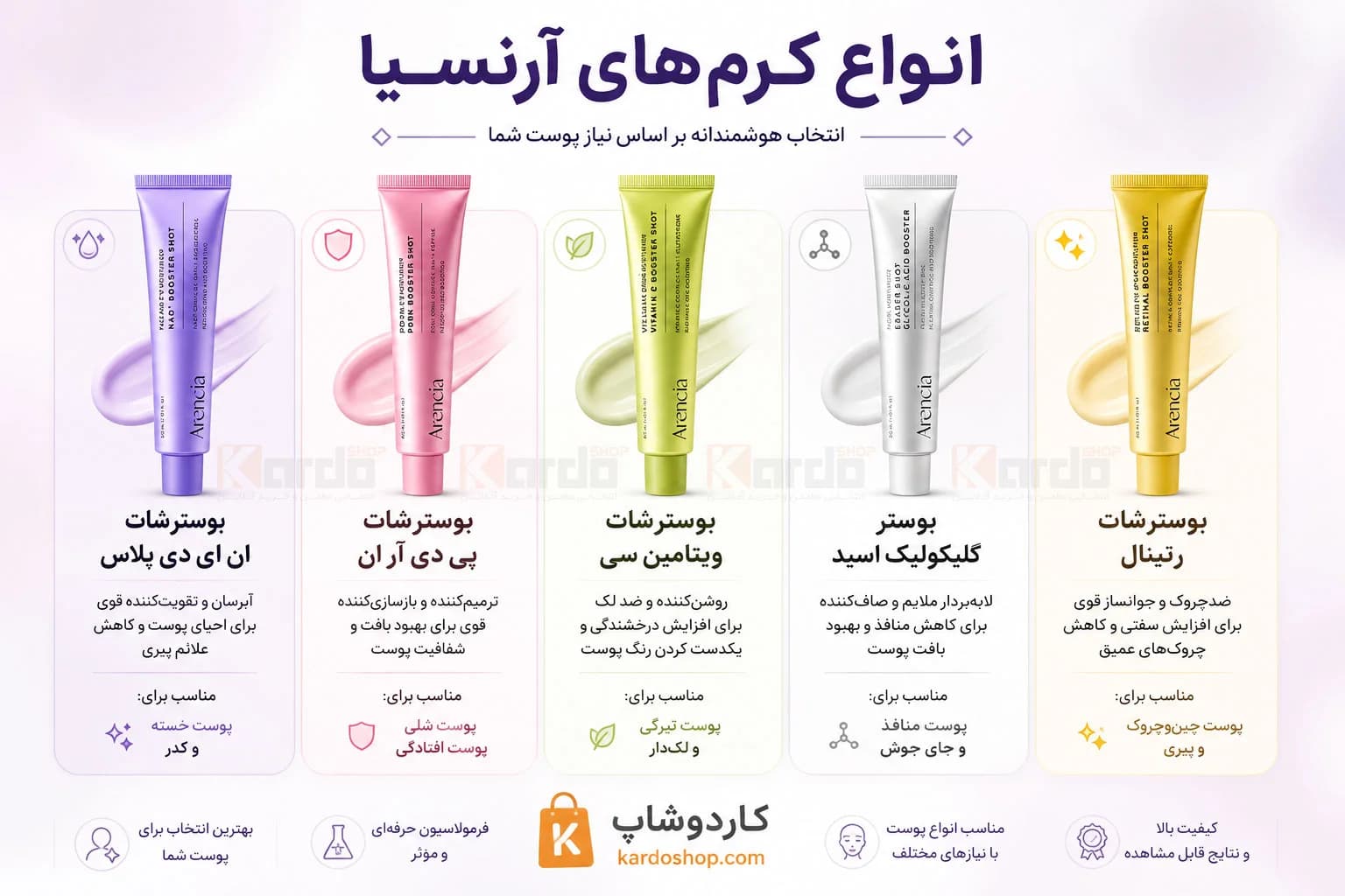 کرم جوانساز صورت و دور چشم آرنسیا مدل NAD+ Booster Shot حجم 30 میلیلیتر — تصویر ۸