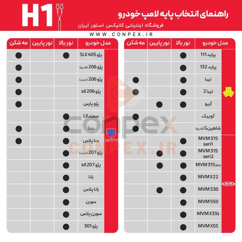 هدلایت M8 Pro MaX پایه H11و9005/6 , H3 برند توبیز اورجینال | گارانتی (2عددی) — تصویر ۸