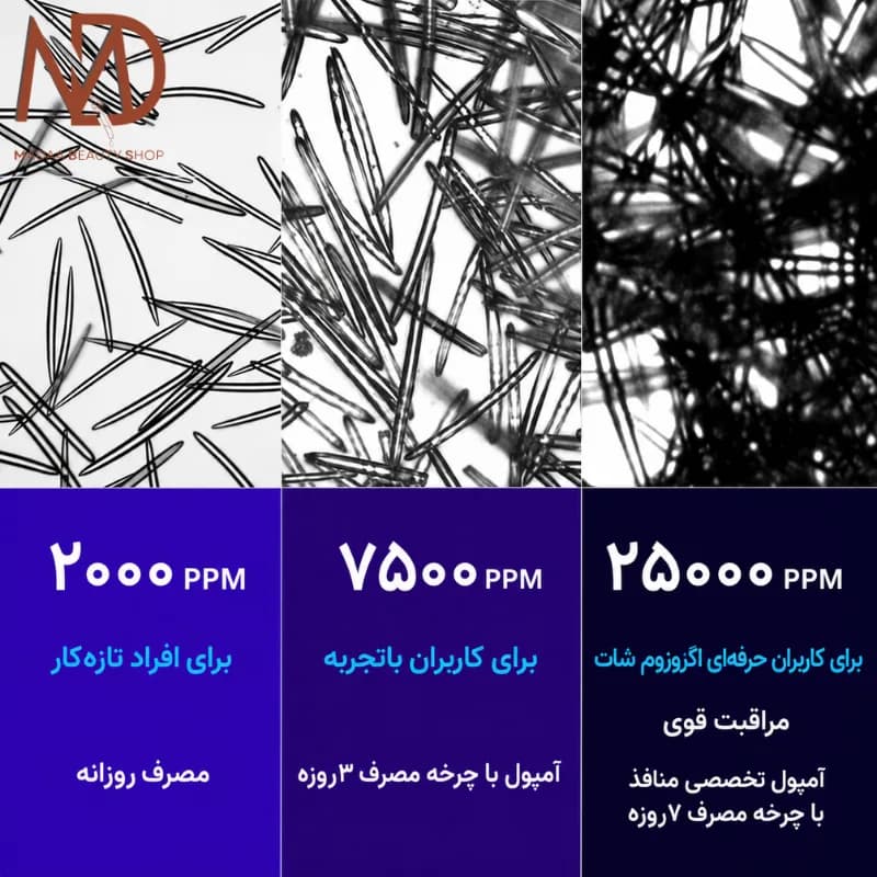 اگزوزوم شات مدیکوب 7500 حجم 30 میل | Medicube One Day Exosome Shot Pore Ampoule — تصویر ۱۰