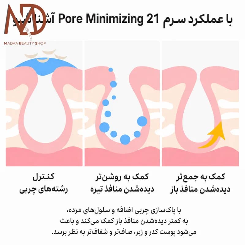 سرم منافذ تیام حجم 40 میل | TIAM Pore Minimizing 21 Serum — تصویر ۸