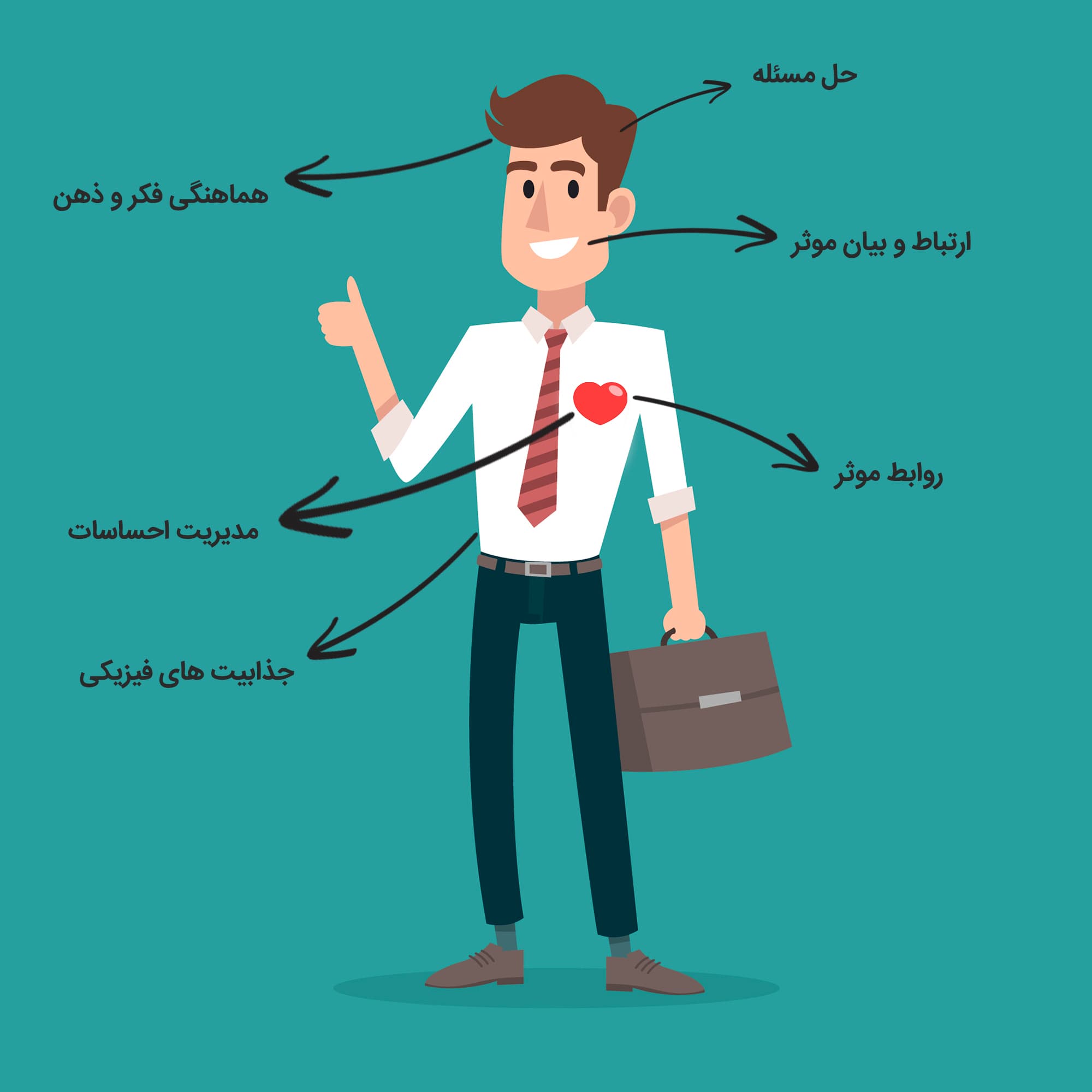 آناتومی بازاریاب