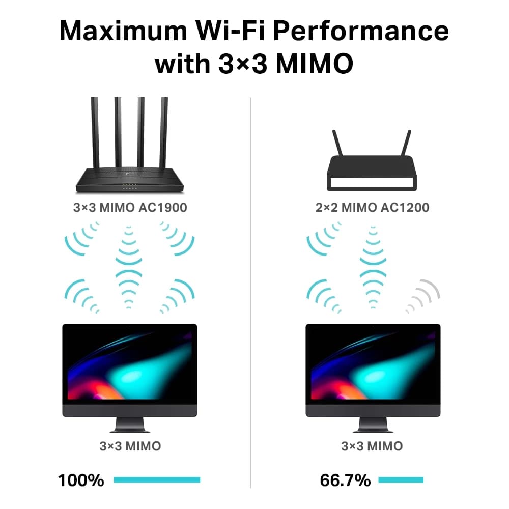 روتر تی پی لینک مدل Archer C80 Dual-Band MU-MIMO — تصویر ۶