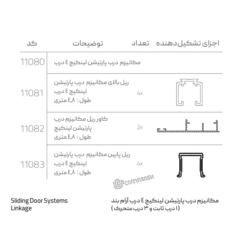 مکانیزم درب پارتیشن لینکیج 4 درب آرام بند — تصویر ۲