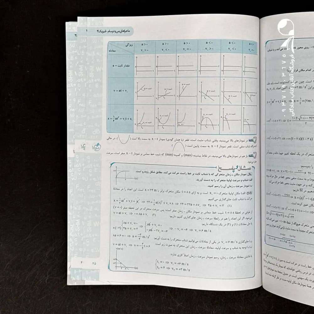 ماجرای بیست حسابان پایه یازدهم نشر خیلی سبز | خرید کتاب — تصویر ۴