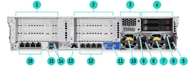 سرور HPE DL380 Gen9 دو پردازنده Xeon E5-2680v4 با 256GB رم — تصویر ۵