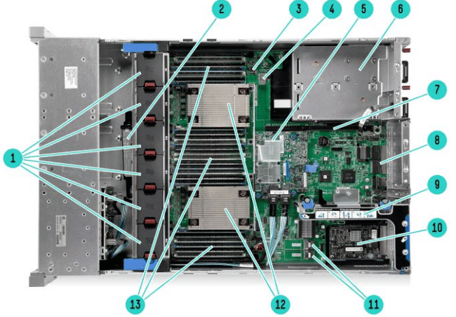 سرور HPE DL380 Gen9 دو پردازنده Xeon E5-2680v4 با 256GB رم — تصویر ۳