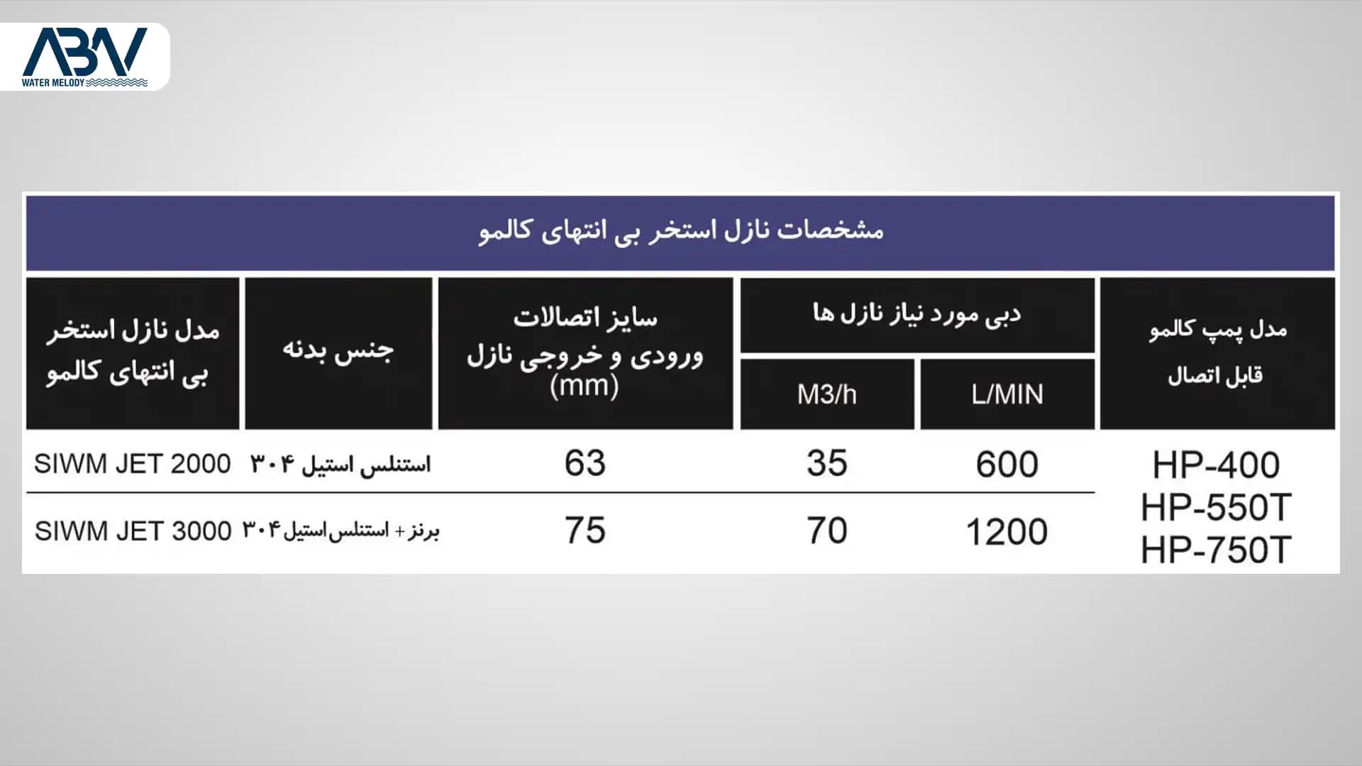 دستگاه استخر بی انتها یا موج ساز استخری کالمو — تصویر ۲
