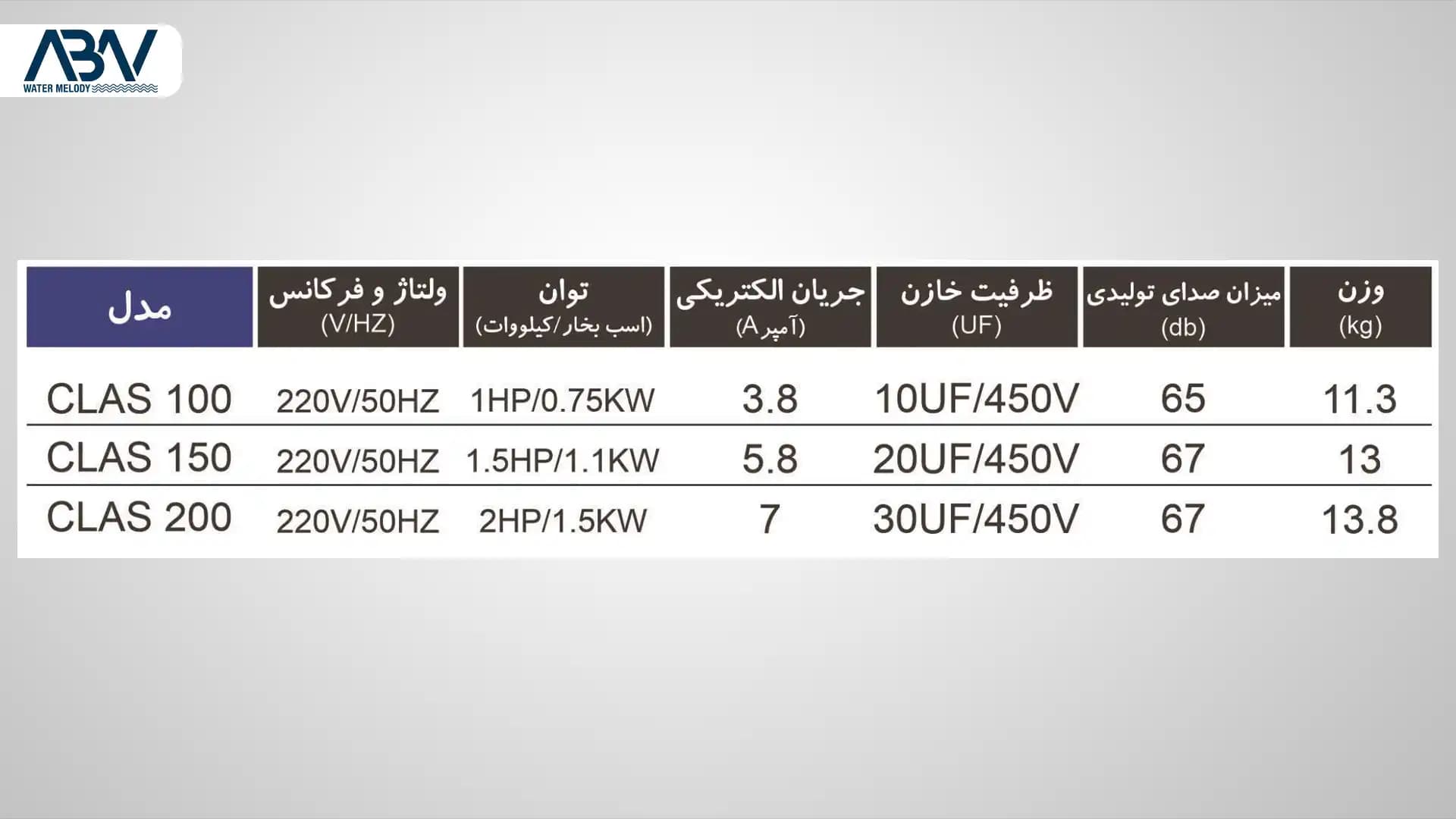 پمپ استخری کالمو سری CLAS — تصویر ۲