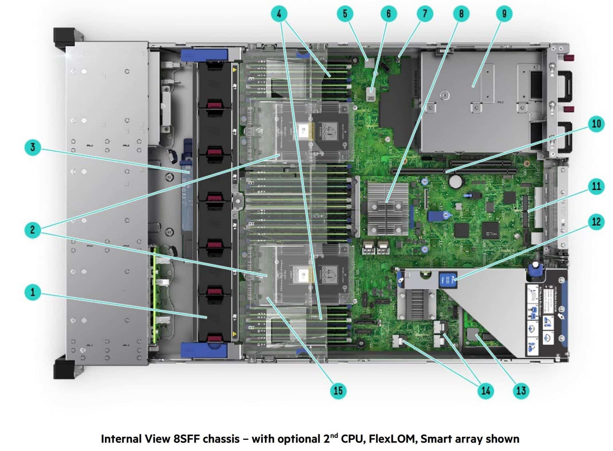 HPE ProLiant DL380 G10 Server — تصویر ۱۲