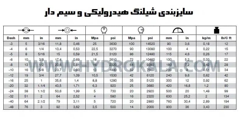 شیلنگ هیدرولیک دو لایه سیم 3.8 اینچ — تصویر ۴