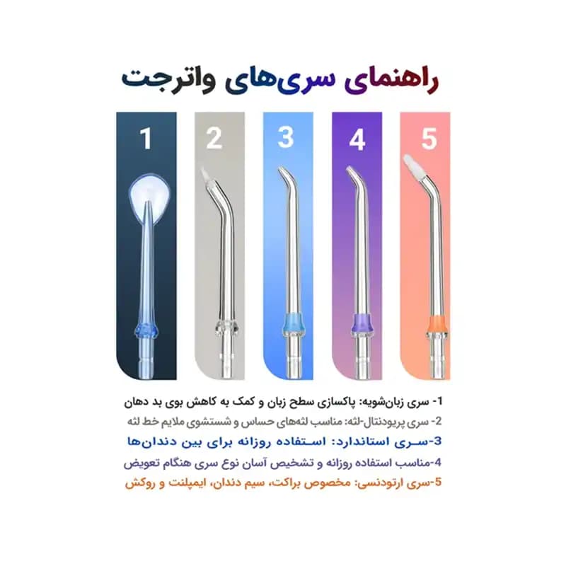 واترجت دهان و دندان قابل حمل h2ofloss مدل HF-P11 با شارژ Type-C، طراحی سبک و 5 سری کاربردی بهمراه ضمانت اصالت کالا + سلامت فیزیکی + ۶ ماه گارانتی تعویض — تصویر ۱۰