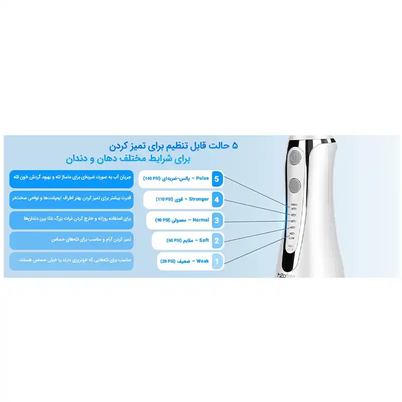 واترجت دهان و دندان قابل حمل h2ofloss مدل HF-P11 با شارژ Type-C، طراحی سبک و 5 سری کاربردی بهمراه ضمانت اصالت کالا + سلامت فیزیکی + ۶ ماه گارانتی تعویض — تصویر ۸