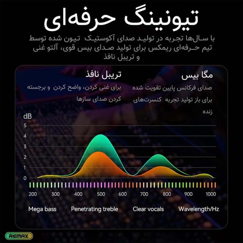 اسپیکر بلوتوثی قابل حمل ریمکس مدل RB-M67- 2025 — تصویر ۱۱