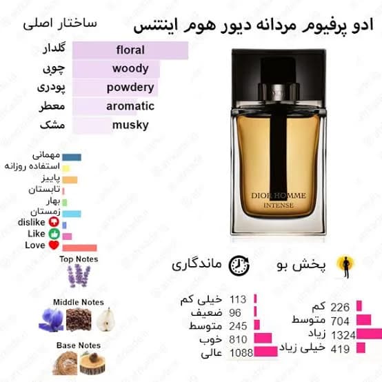 ادوپرفیوم هوم انتینس روونا Rovena Homme entiense حجم 30 میل — تصویر ۶