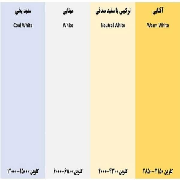 لامپ هالوژن سوزنی پر نور 3 وات LEDSMD رهنما مدل MR16 — تصویر ۷