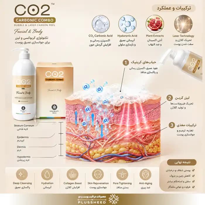 ژل کربوکسی کامازو 750 میل همراه با ماسک ورقی — تصویر ۶