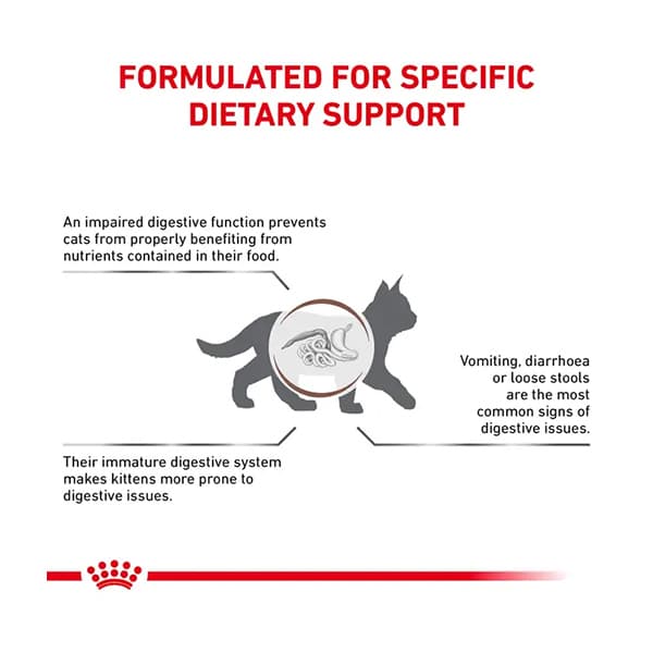 غذای خشک بچه گربه گاسترو اینتستینال رویال کنین (Royal Canin Cat Gastro intestinal Kitten) وزن 2 کیلوگرم — تصویر ۱۲