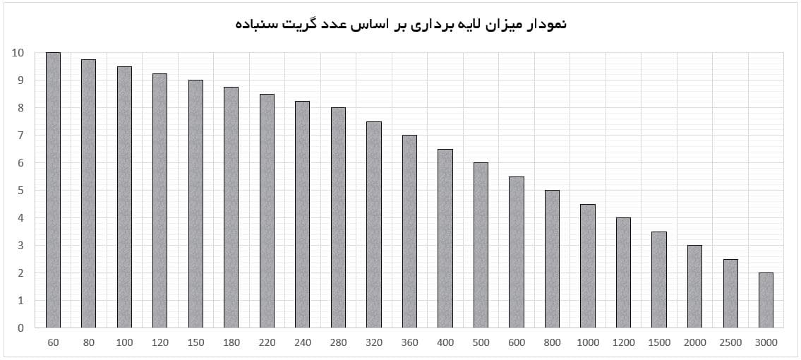 سنباده پوستاب اسمیردکس پشت قرمز p80(50عددی) — تصویر ۳
